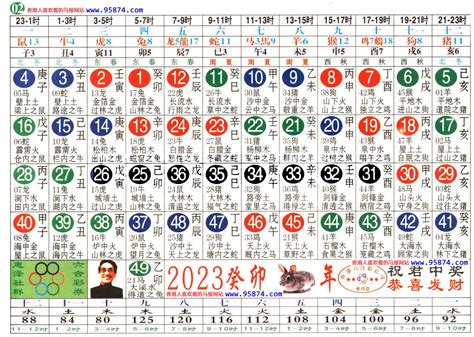 49歲生肖2023|2023完整生肖表图 正宗版2023生肖卡表